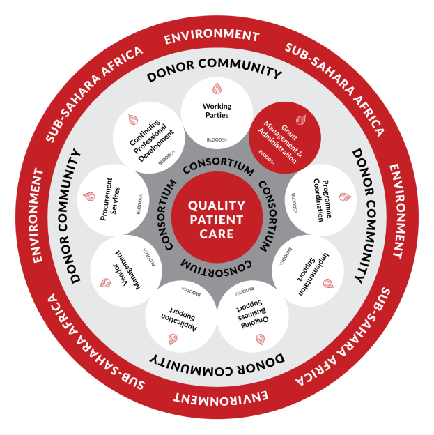 GRANT MANAGEMENT & ADMINISTRATION 