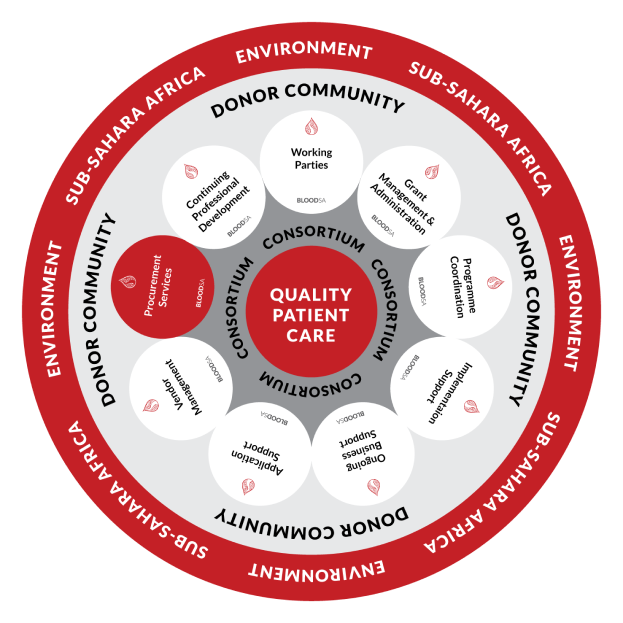 PROCUREMENT SERVICES 
