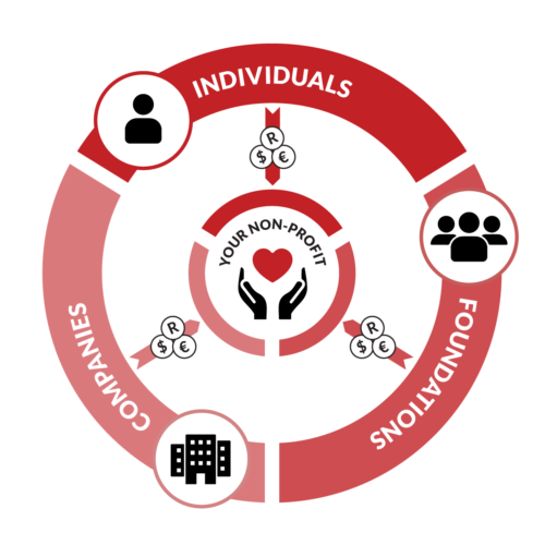 Blood SA funder graphic-01